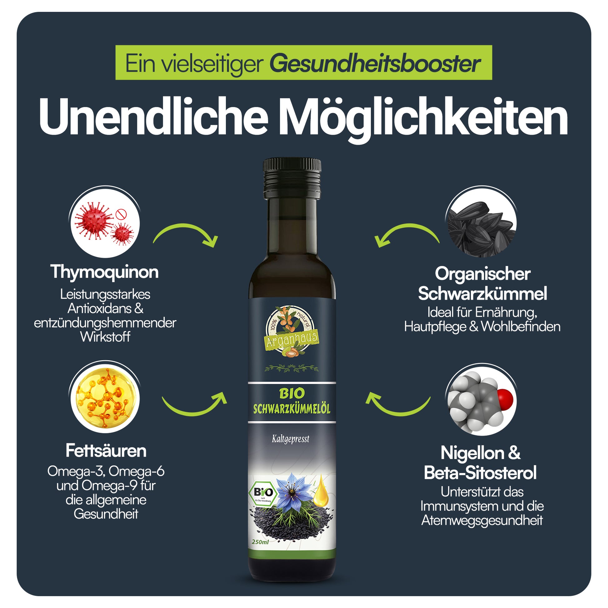 BIO Schwarzkümmelöl 250ml